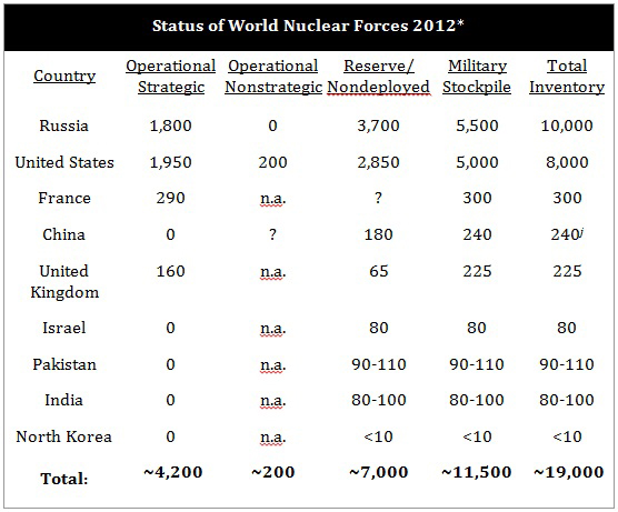 Status-of-World-Nuclear-Forces.jpg