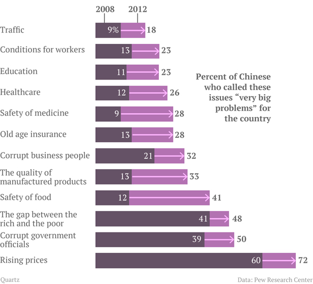 chinas-perception-of-very-big-problems3-615.jpg