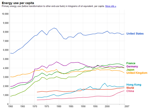 energy per capita.png