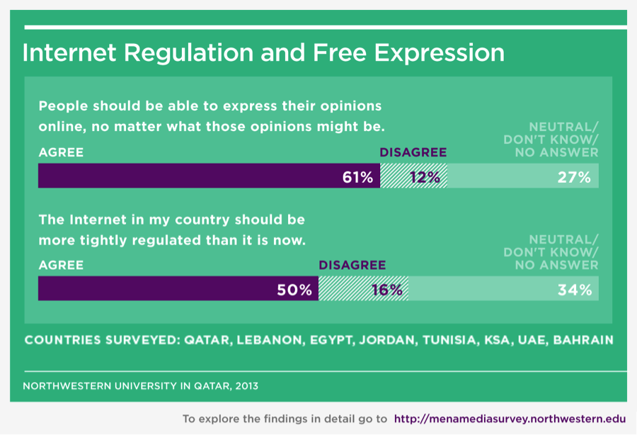 how-people-in-the-middle-east-actually-use-social-media-the-atlantic