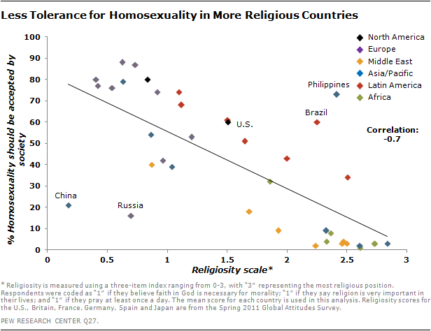 religious-homosex-graph (1).png