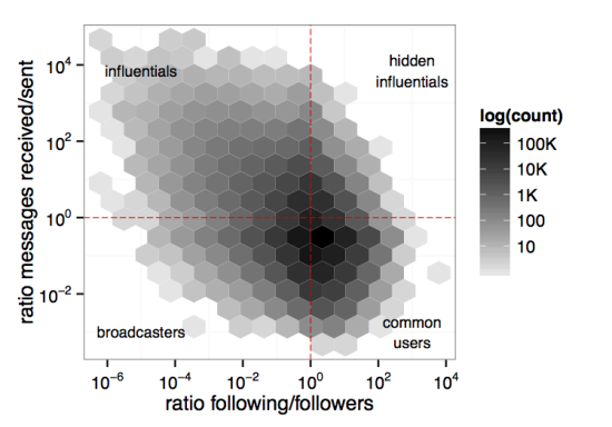 twitterinfluentials.png