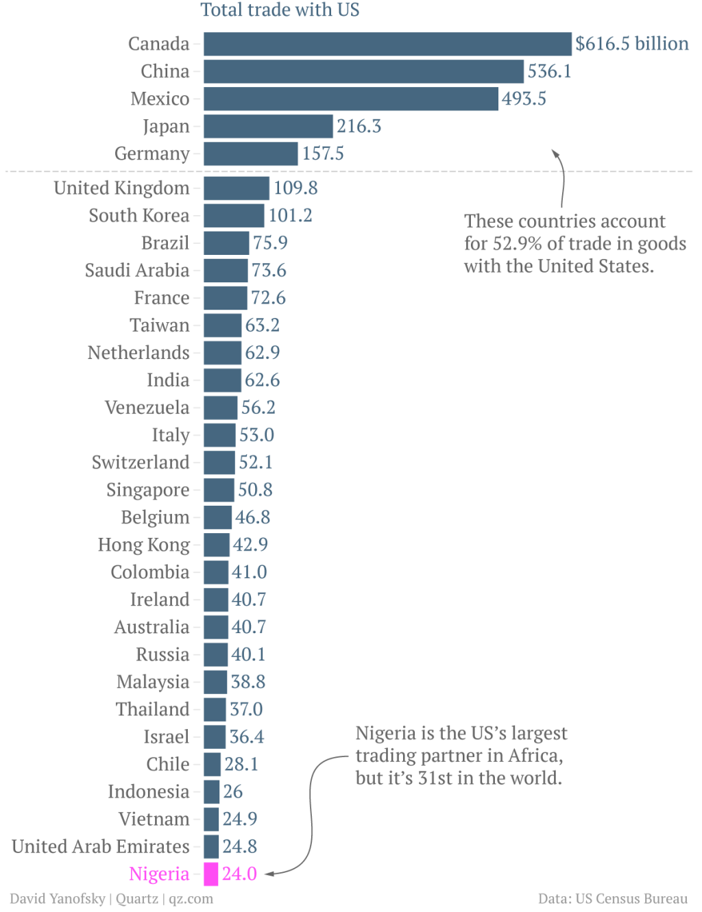yanofsky_total-trade-with-us_chart_002.png