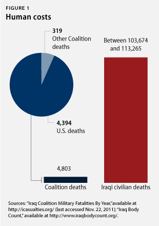 IraqWar_fig1.png