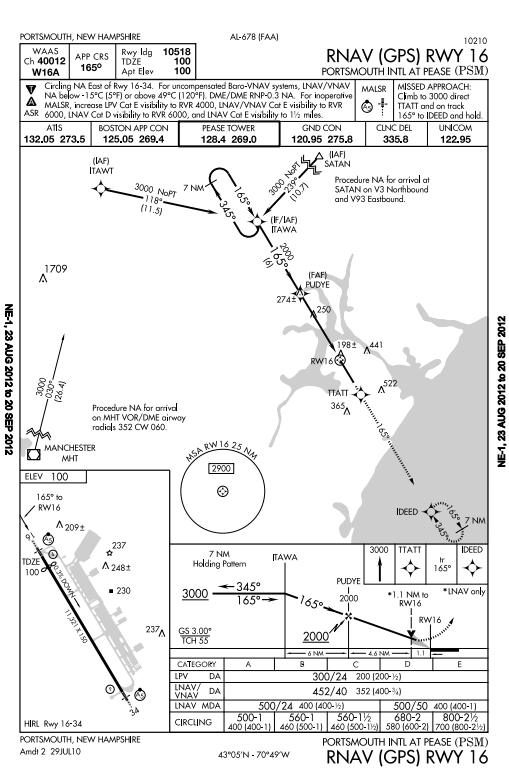 A 9/11 Post, Aviation Themed - The Atlantic