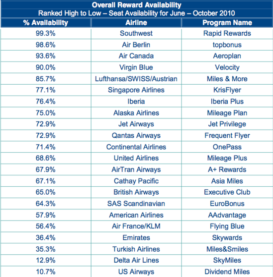 Today's 'Aha!' Airline Chart - The Atlantic