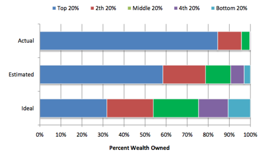 WealthDistrib.png