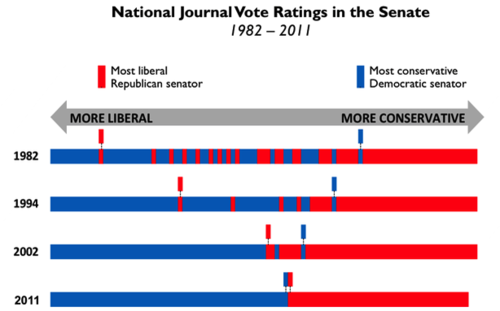 NJSenateChart.png