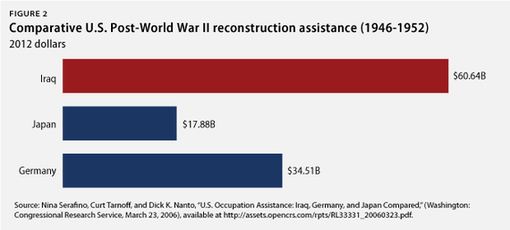 IraqWar_fig2.png