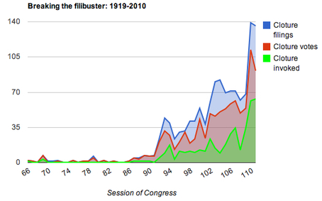 breakingthefilibuster-thumb-454x283-31546.jpg