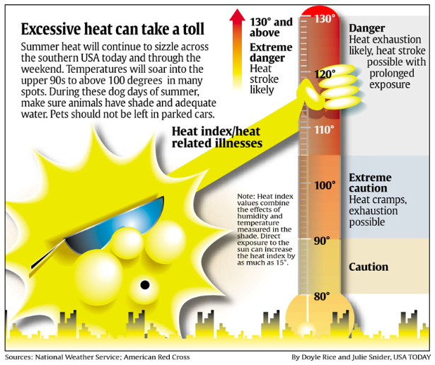 heat stroke jjg.jpg