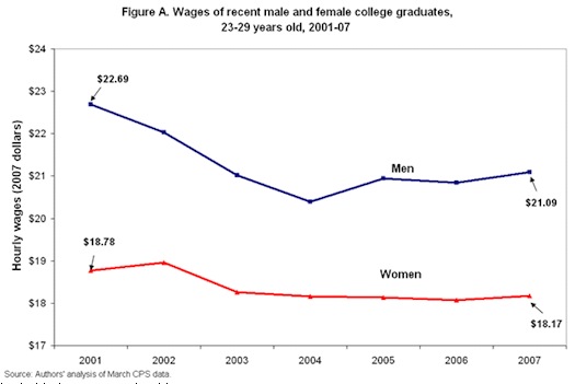 FigA_wages%201.jpg