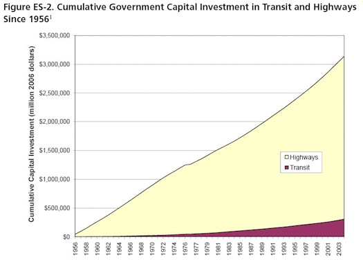 TransitInvestment%201.JPG