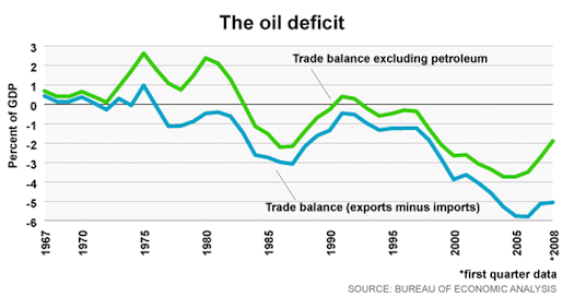 oildeficit%201.png