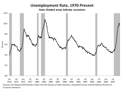 Employment - Rate.jpg