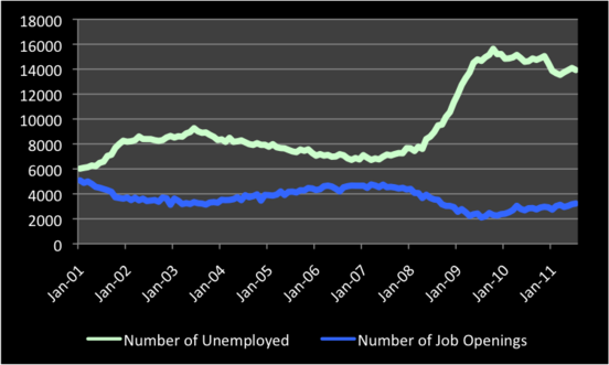 Employment Gap.png