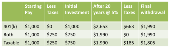 Roth v 401k v taxable.png