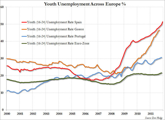 Youth Unemployment Europe_0.jpg