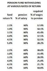 pension_fund_withholding.jpg