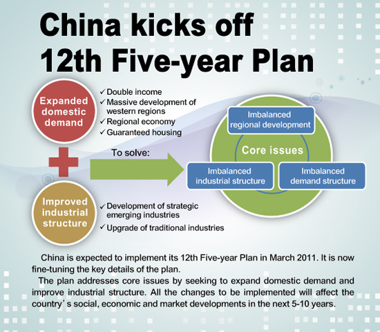 kuwait five year plan global city