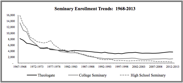 Enrollment in seminaries.png