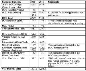 2011 DoD Spending Table.jpg