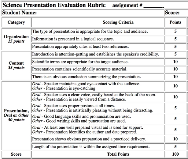 social work genogram rubric