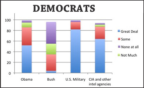 Dems credit chart 3.jpg