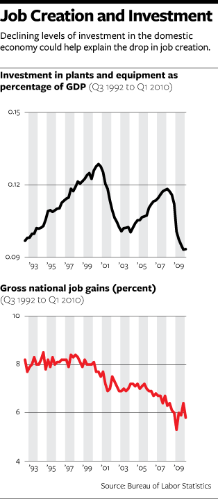 Job Creation and Investment.gif