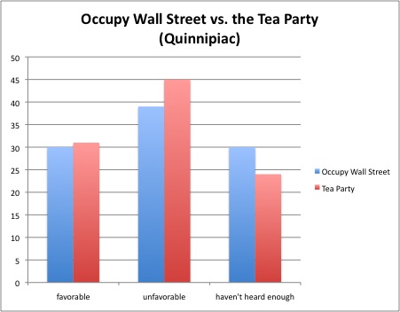 OWS vs tea party 3.jpg