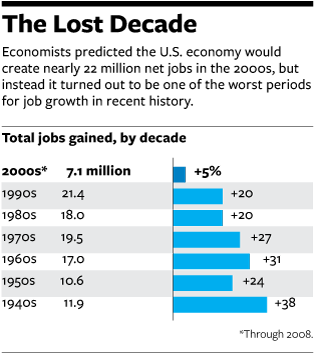 The Lost Decade.png