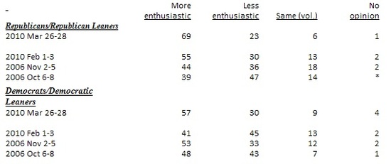 Enthusiasm - Gallup.jpg