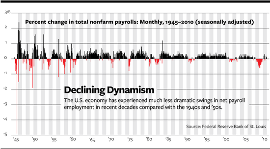 Declining Dynamism.png