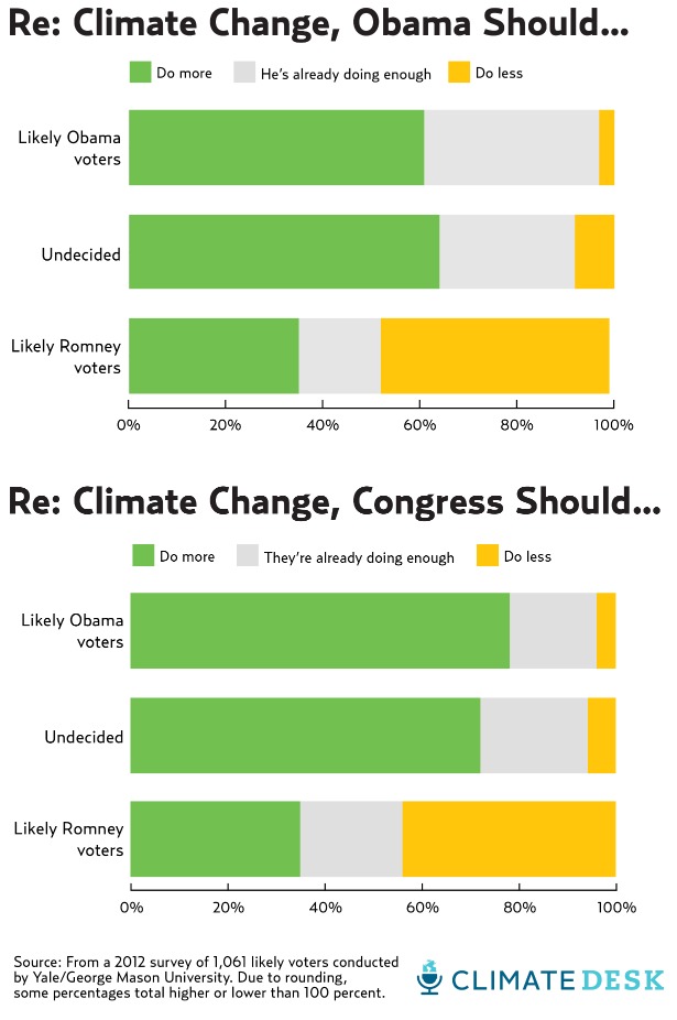 climate desk 4.jpg