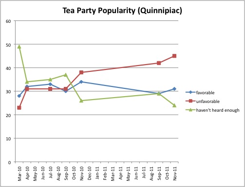 tea party historical q poll.jpg