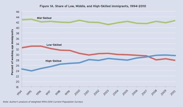 Florida_Immigrants_6-10_skills1.jpg