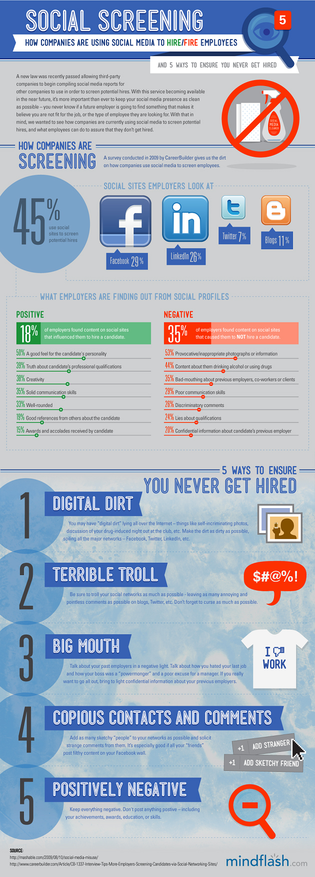 How Employers Use Social Media to Hire and Fire?