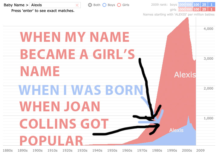 alex girl names list
