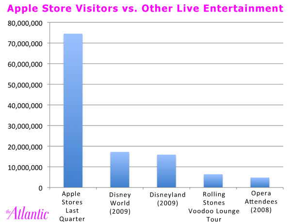 CHART: Apple's Retail Presence in Emerging Markets