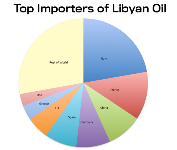 Importers-of-LIbyan-Oil.jpg