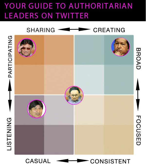 KLOUT DICTATOR-fin.jpg