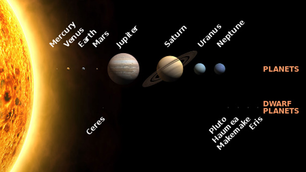 Solar_System_size_to_scale-615.jpg