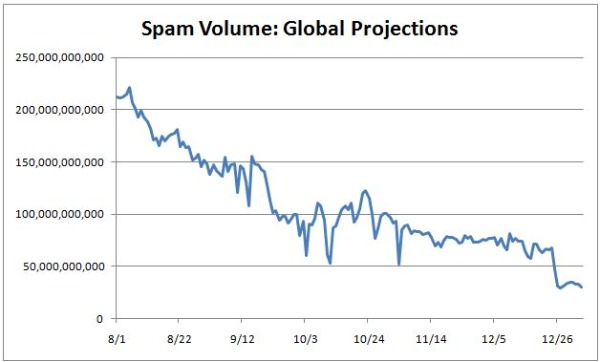 SpamGlobalProjections2.JPG