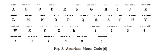 Do You Know Where The Letters Are On A QWERTY Keypad?