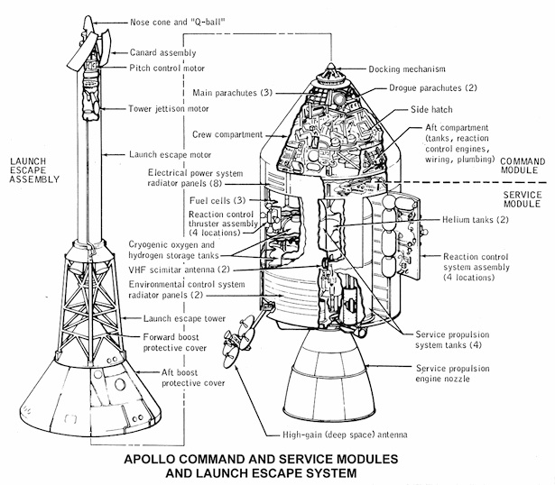 https://cdn.theatlantic.com/media/mt/science/apollo_csm_diagram.jpg?utm_source=chatgpt.com