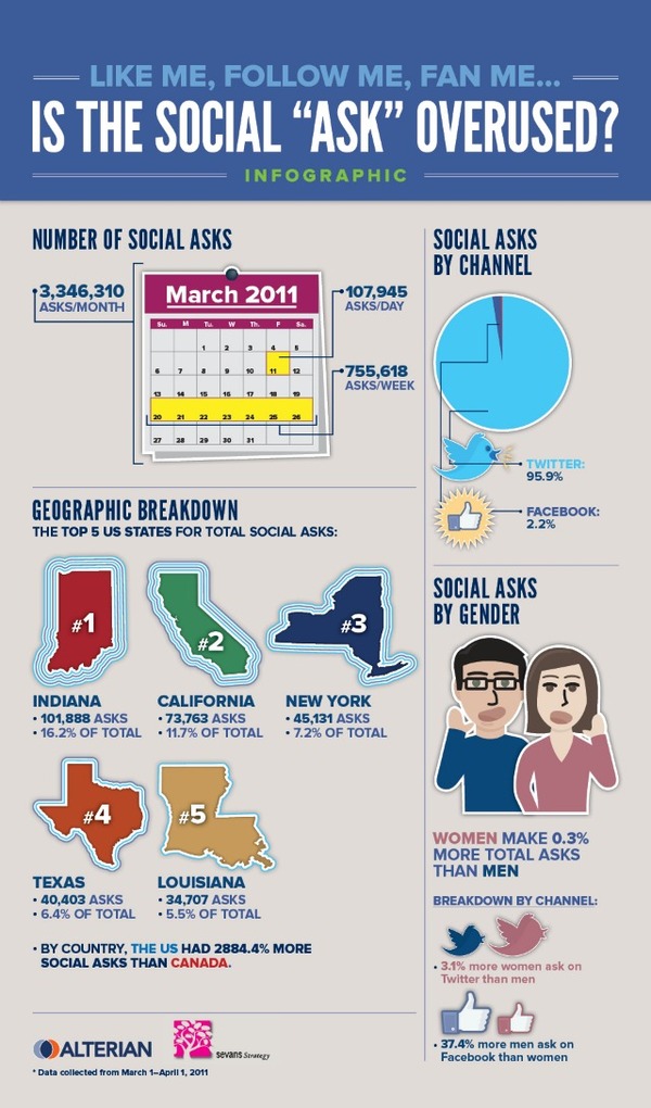 Social-Asks-Infographic-Masahble1.jpg