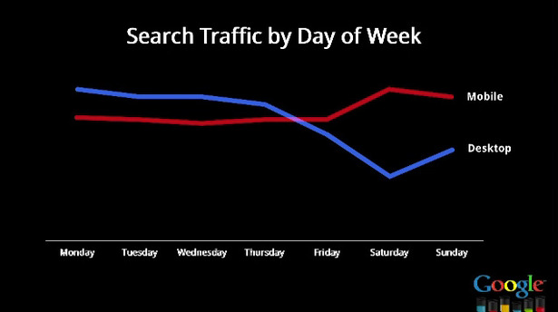 Search traffic by week.jpg