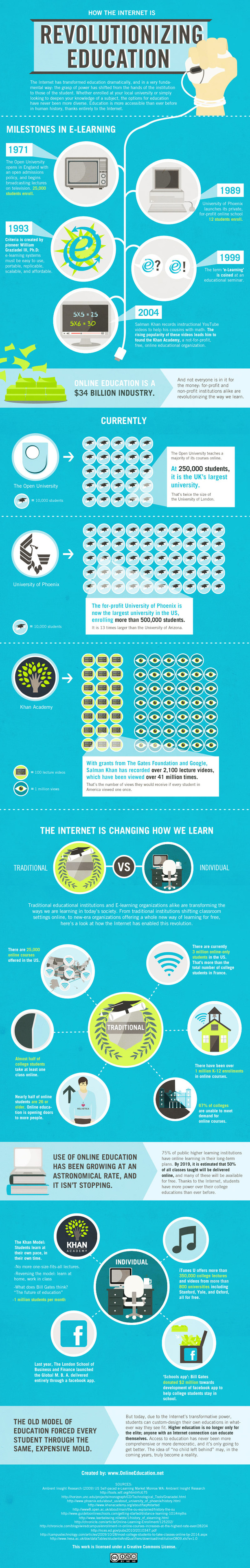 internet-revolutionizing-education.jpg