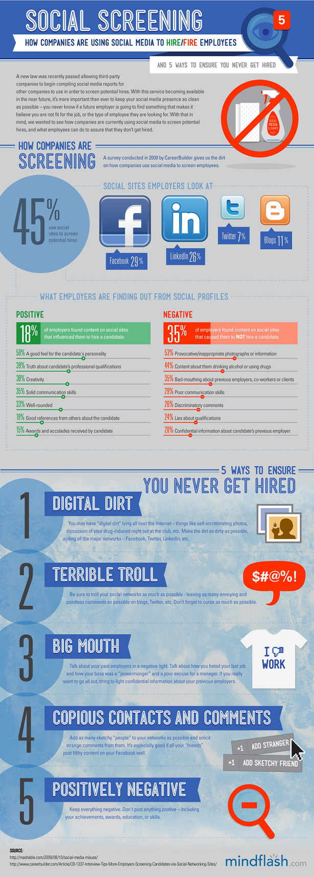 Infographic: How Employers Use Social Media to Hire and Fire - The Atlantic