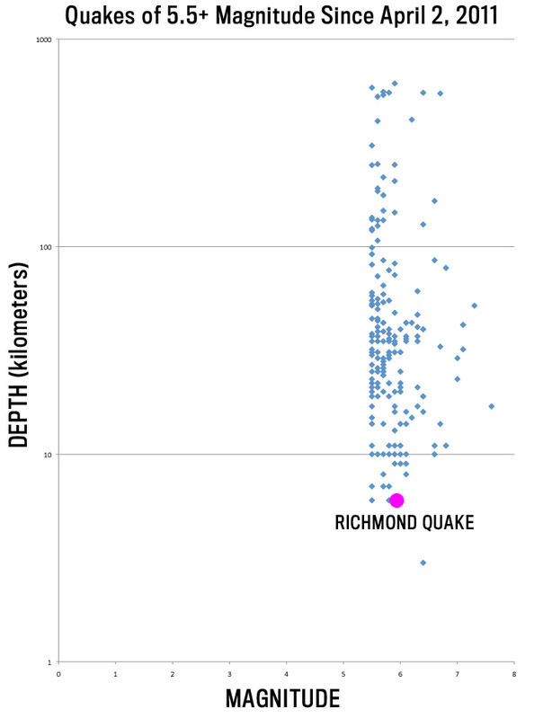 Quake Depth.jpg